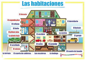 Las habitaciones